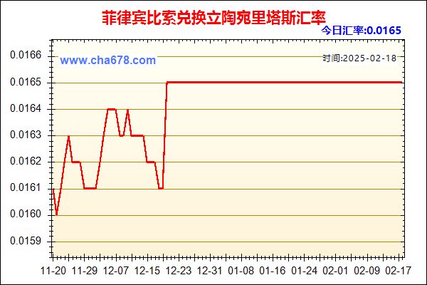 菲律宾比索兑人民币汇率走势图