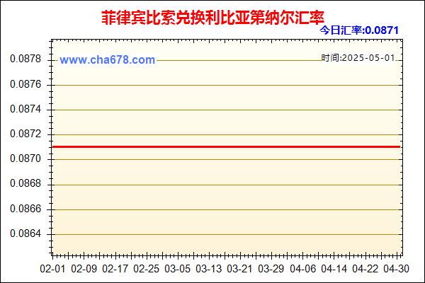 菲律宾比索兑人民币汇率走势图