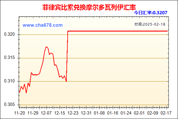 菲律宾比索兑人民币汇率走势图