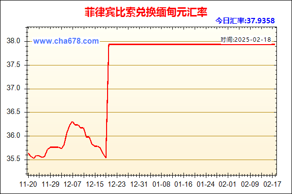 菲律宾比索兑人民币汇率走势图