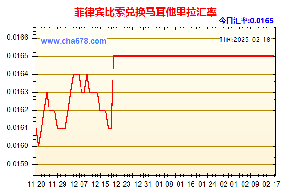 菲律宾比索兑人民币汇率走势图