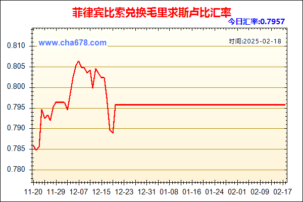 菲律宾比索兑人民币汇率走势图