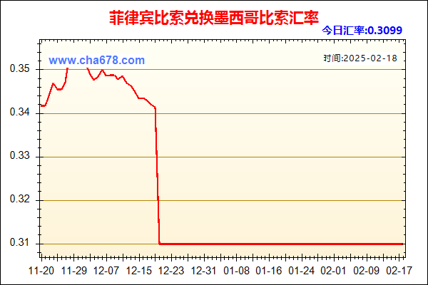 菲律宾比索兑人民币汇率走势图