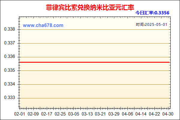 菲律宾比索兑人民币汇率走势图
