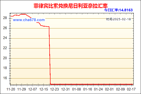 菲律宾比索兑人民币汇率走势图