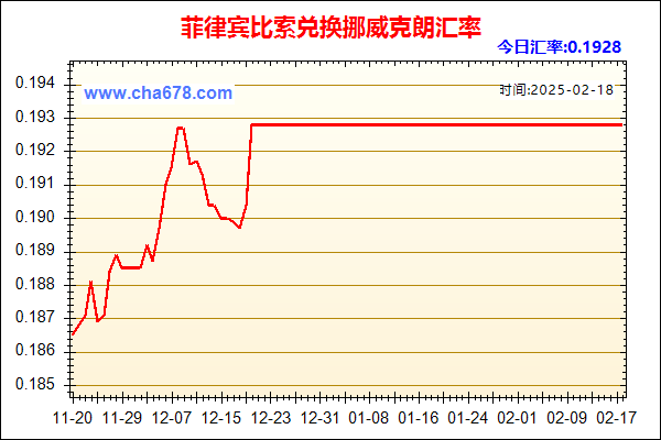 菲律宾比索兑人民币汇率走势图