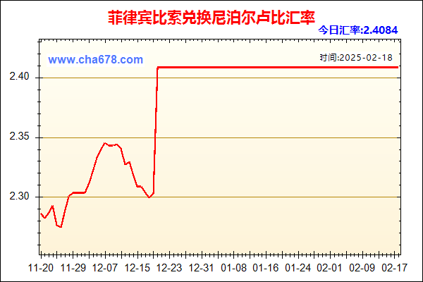 菲律宾比索兑人民币汇率走势图