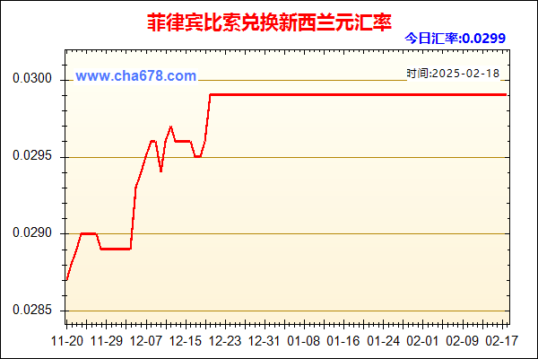 菲律宾比索兑人民币汇率走势图