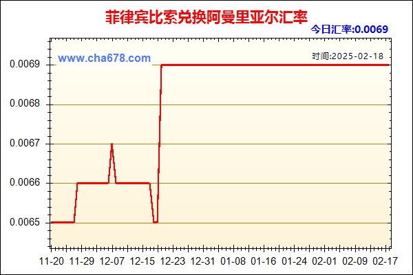 菲律宾比索兑人民币汇率走势图