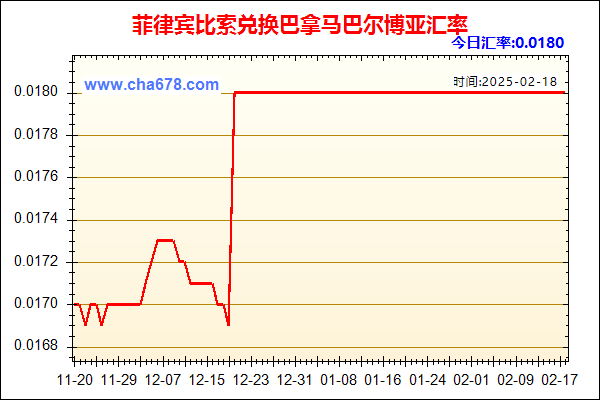 菲律宾比索兑人民币汇率走势图