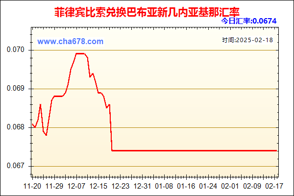 菲律宾比索兑人民币汇率走势图