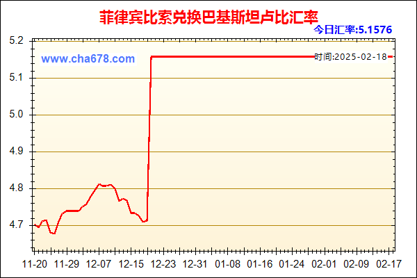 菲律宾比索兑人民币汇率走势图