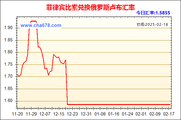 菲律宾比索兑人民币汇率走势图