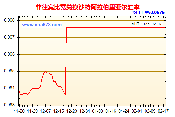 菲律宾比索兑人民币汇率走势图