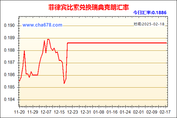 菲律宾比索兑人民币汇率走势图