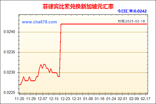 菲律宾比索兑人民币汇率走势图