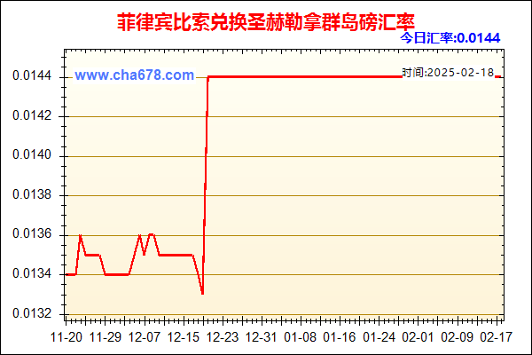 菲律宾比索兑人民币汇率走势图