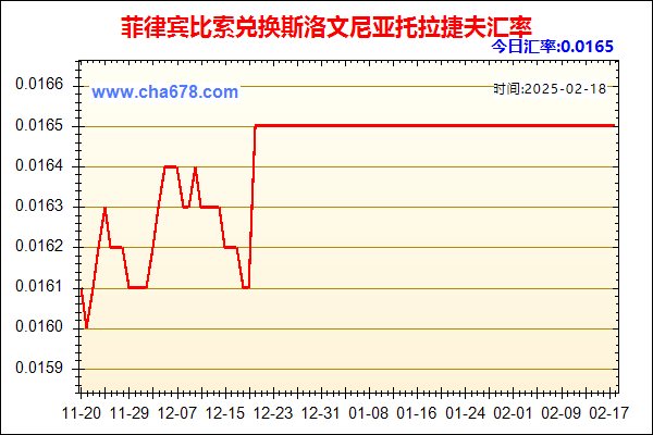 菲律宾比索兑人民币汇率走势图