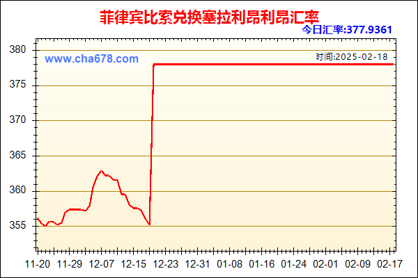 菲律宾比索兑人民币汇率走势图