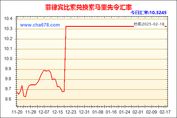 菲律宾比索兑人民币汇率走势图