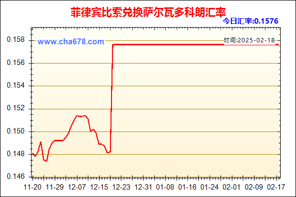 菲律宾比索兑人民币汇率走势图