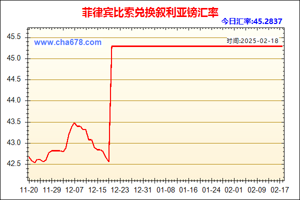 菲律宾比索兑人民币汇率走势图