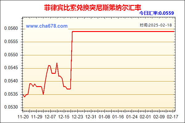 菲律宾比索兑人民币汇率走势图