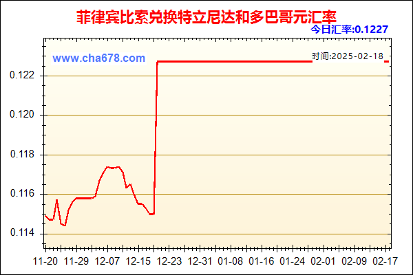 菲律宾比索兑人民币汇率走势图