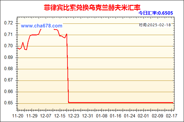 菲律宾比索兑人民币汇率走势图