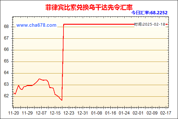 菲律宾比索兑人民币汇率走势图