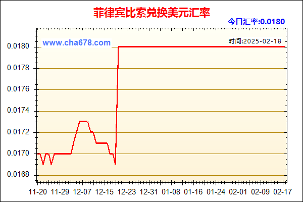 菲律宾比索兑人民币汇率走势图