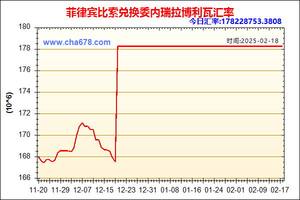 菲律宾比索兑人民币汇率走势图