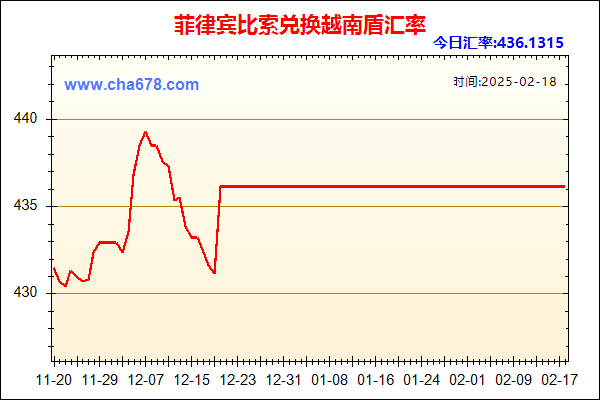 菲律宾比索兑人民币汇率走势图