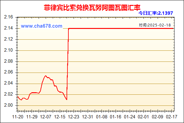 菲律宾比索兑人民币汇率走势图