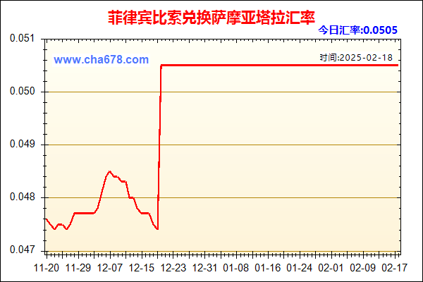 菲律宾比索兑人民币汇率走势图