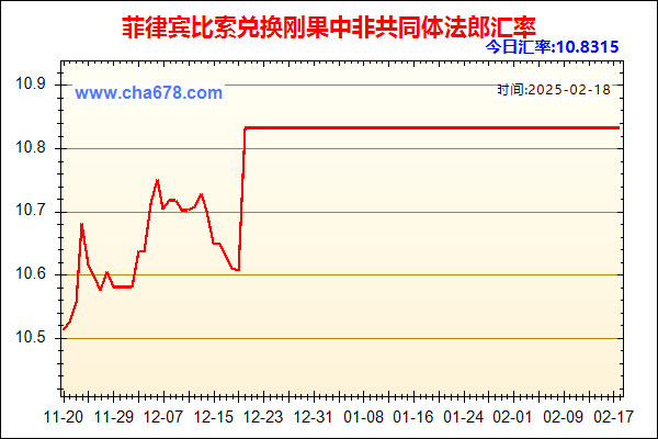 菲律宾比索兑人民币汇率走势图