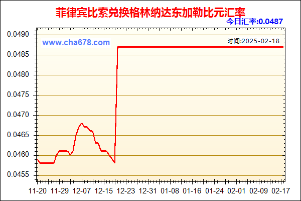 菲律宾比索兑人民币汇率走势图