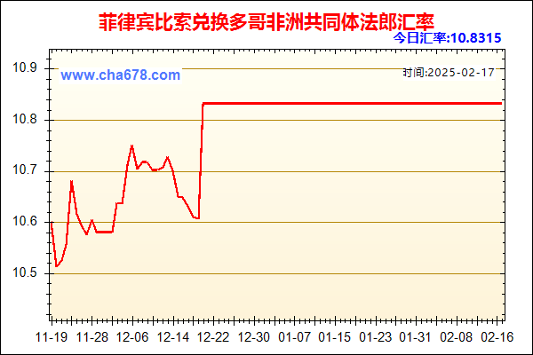 菲律宾比索兑人民币汇率走势图