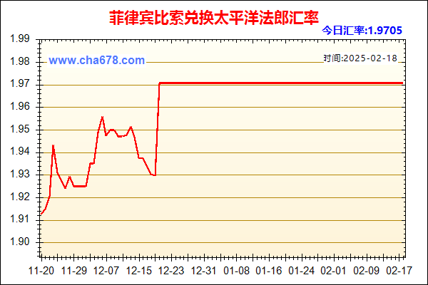 菲律宾比索兑人民币汇率走势图