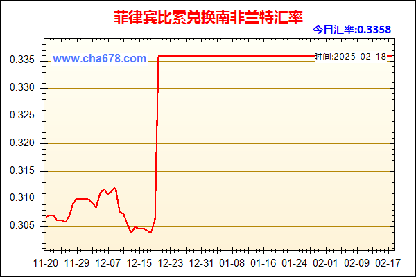 菲律宾比索兑人民币汇率走势图