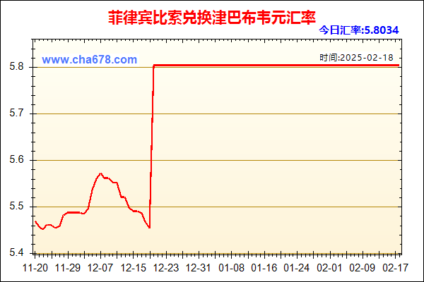 菲律宾比索兑人民币汇率走势图