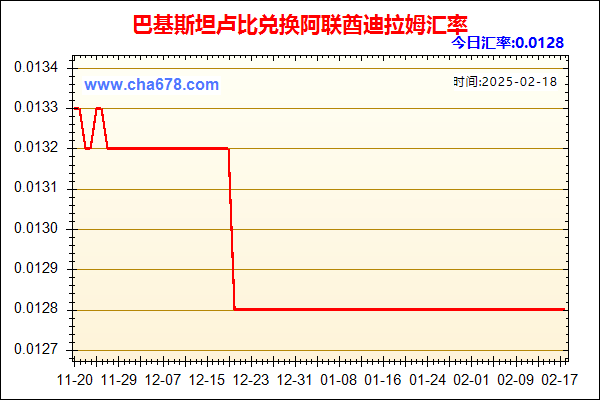 巴基斯坦卢比兑人民币汇率走势图