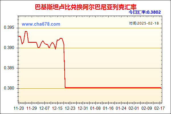 巴基斯坦卢比兑人民币汇率走势图