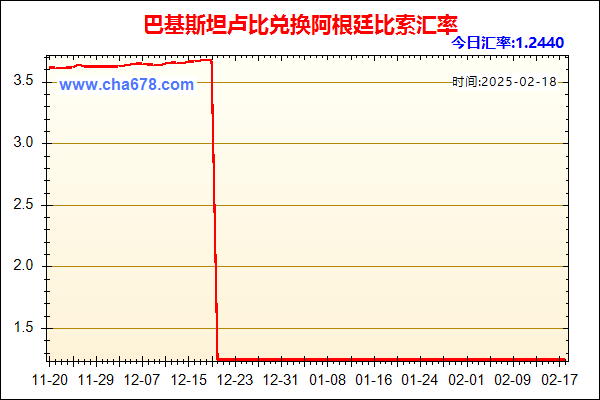 巴基斯坦卢比兑人民币汇率走势图