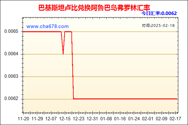 巴基斯坦卢比兑人民币汇率走势图