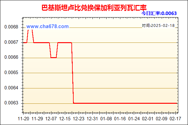 巴基斯坦卢比兑人民币汇率走势图