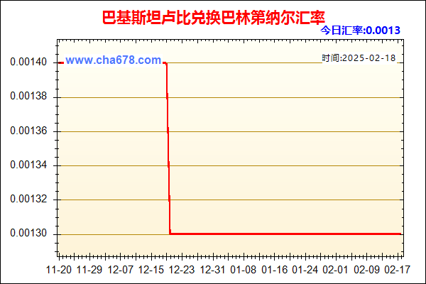 巴基斯坦卢比兑人民币汇率走势图