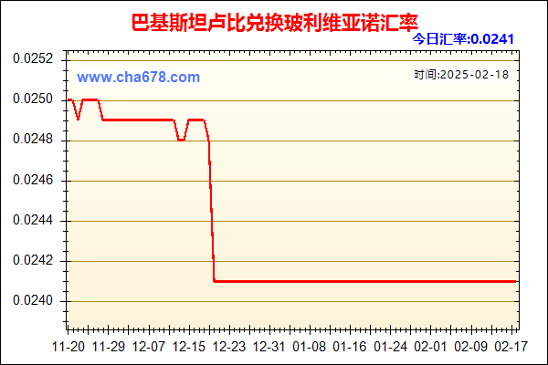 巴基斯坦卢比兑人民币汇率走势图