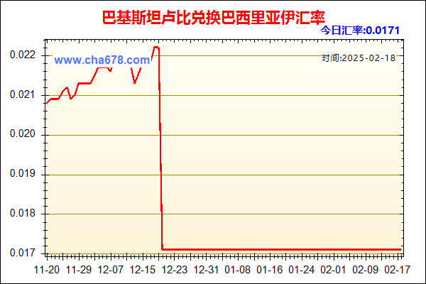 巴基斯坦卢比兑人民币汇率走势图