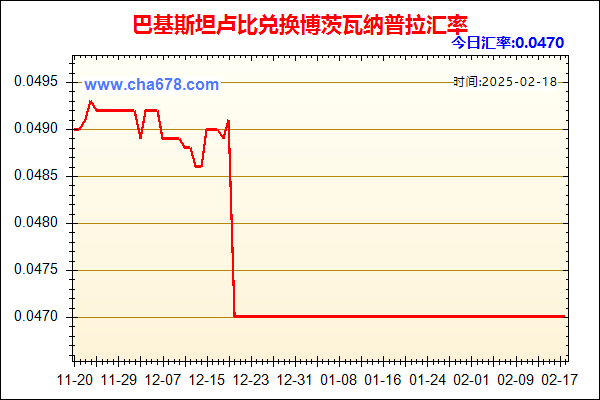 巴基斯坦卢比兑人民币汇率走势图